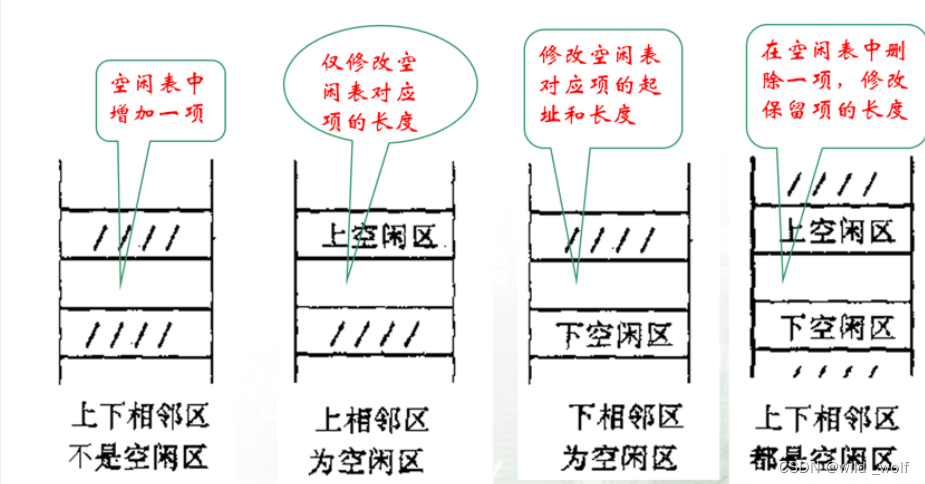 [外链图片转存失败,源站可能有防盗链机制,建议将图片保存下来直接上传(img-LiI9Kw9w-1676002284647)(Images/%E5%AE%9E%E9%AA%8C%EF%BC%9A%E5%AD%98%E5%82%A8%E5%99%A8%E7%AE%A1%E7%90%86-1.png)]