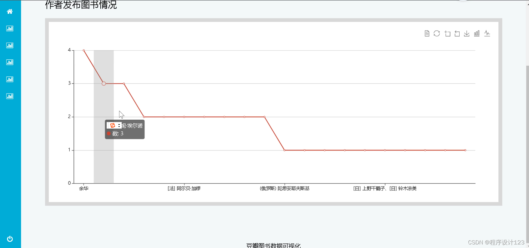 flask+豆瓣读书+hdfs+pyspark分析_flask python hdfsCSDN博客