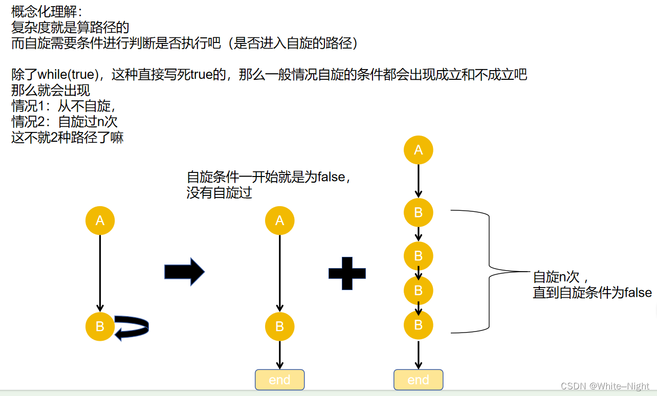 路径复杂度(环形回路的复杂度计算)