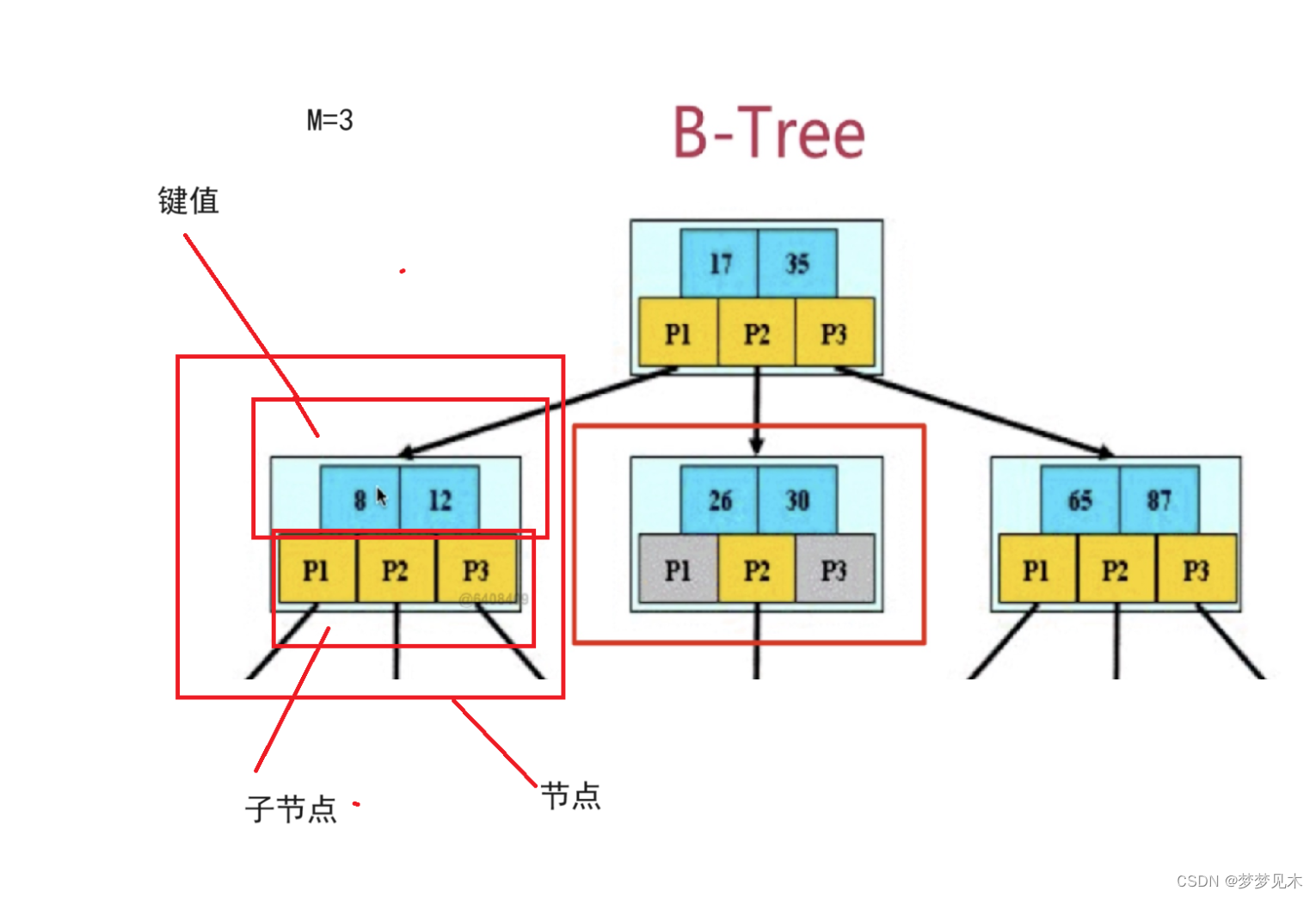 ![ここに画像の説明を挿入](https://img-blog.csdnimg.cn/7608c2a7fa9a45efbafd86029ce6b7a1.png)