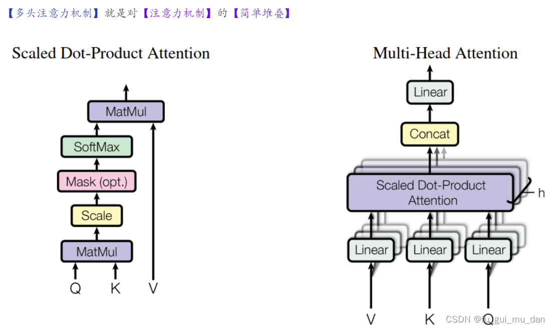 多头注意力机制