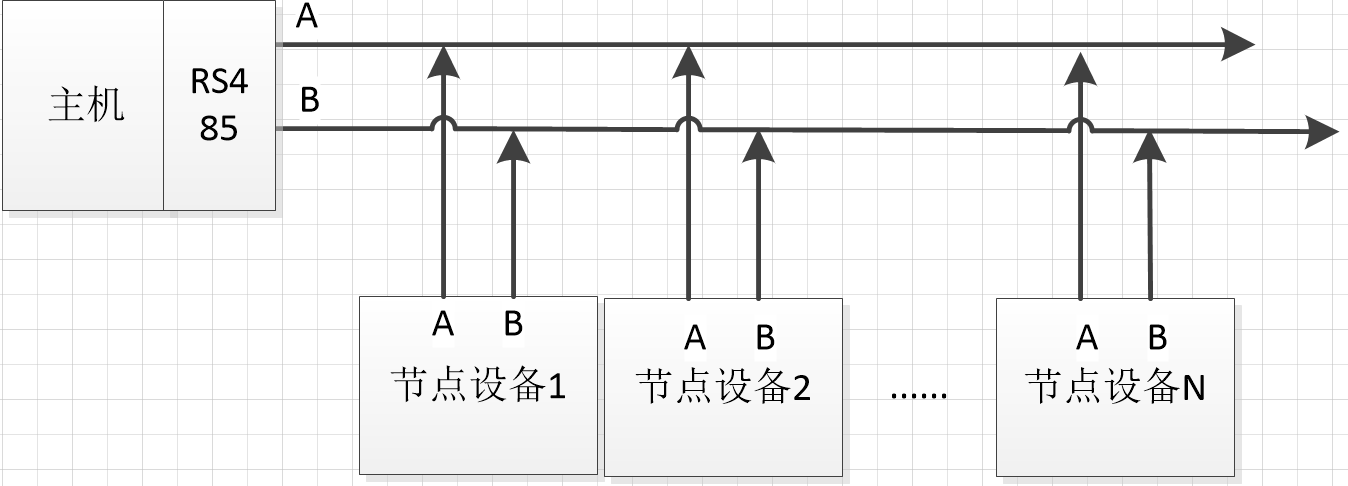 rs485通信模型