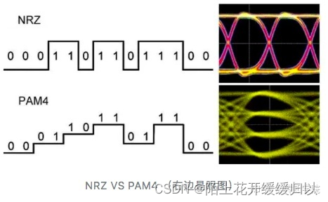 phy层深入了解编码