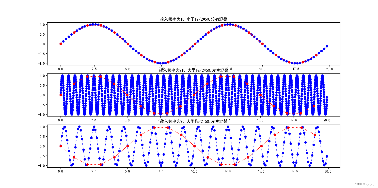 python电路仿真002-抗混叠-CSDN博客