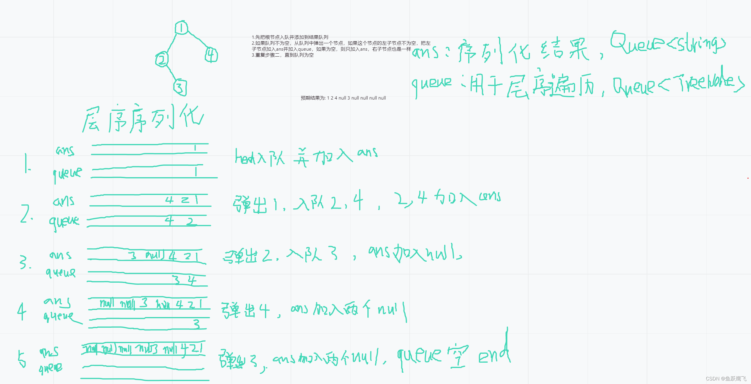 数据结构与算法-二叉树-序列化与反序列化