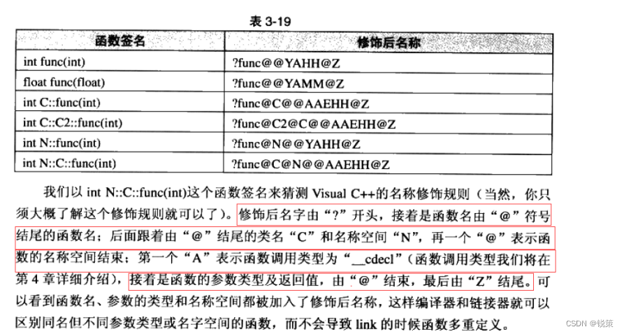 C++支持函数重载的原理--名字修饰