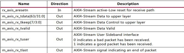 ZYNQ使用10G Ethernet Subsystem万兆网光通信_input sfp_rxn input sfp_rxp_寒听雪落的博客 ...