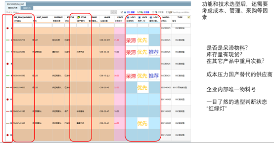 标准化的最大阻碍原来是设计效率