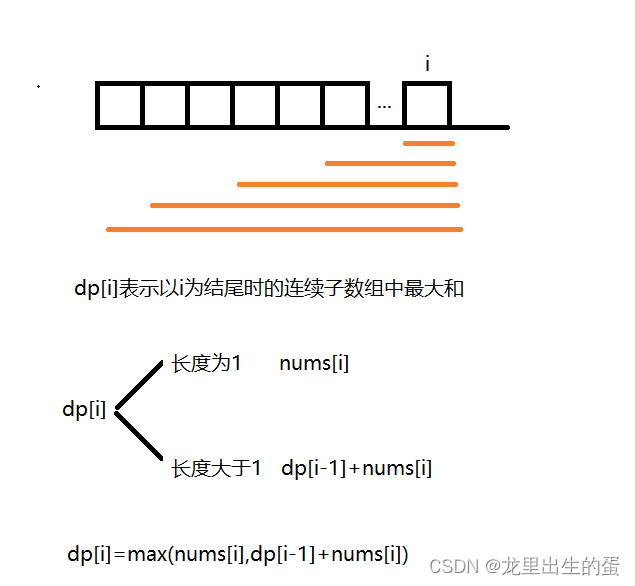 【53.最大子数组和】