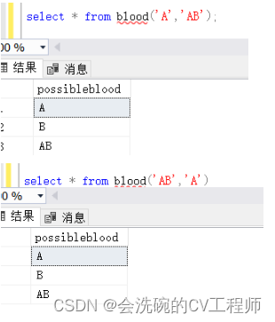 T-SQL程序练习01