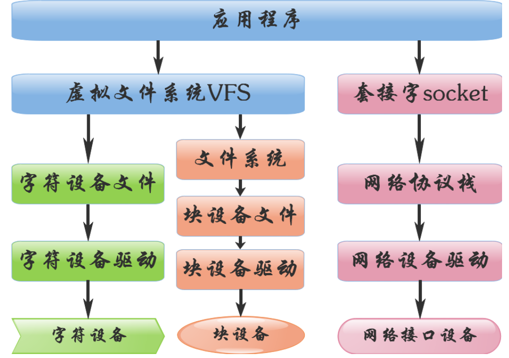 申请和注销设备号的方法