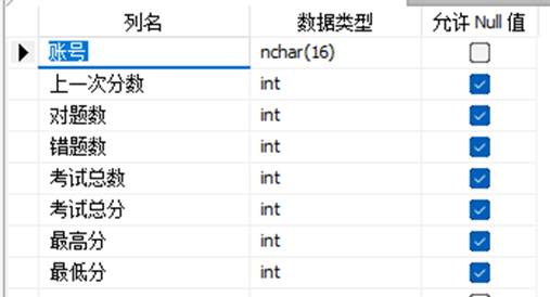 图3-7	 考试情况表