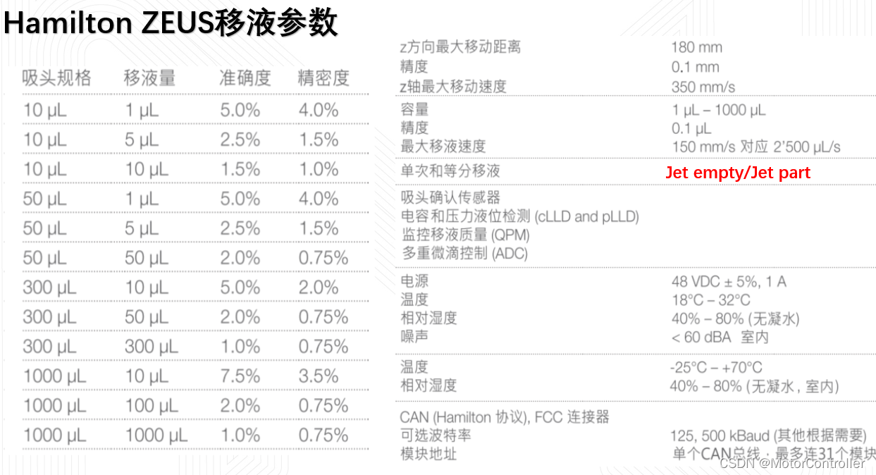 移液参数