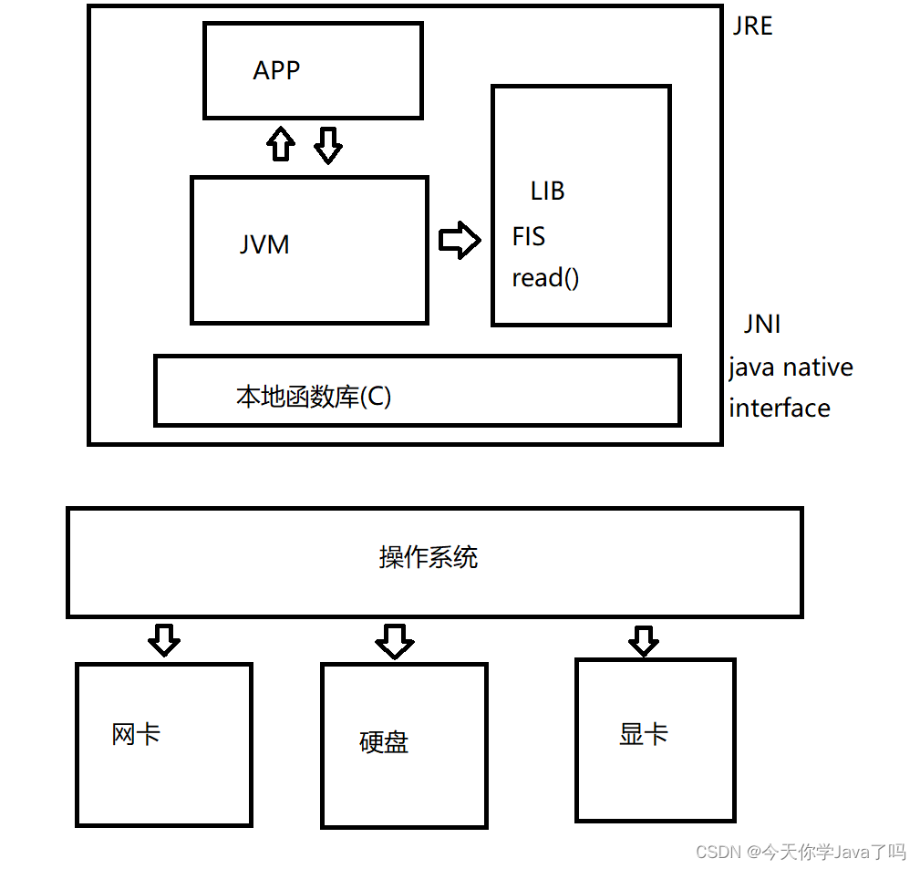 [外链图片转存失败,源站可能有防盗链机制,建议将图片保存下来直接上传(img-bu8lHncC-1680870103419)(C:\\Users\\TEACHER\\IdeaProjects\\JSD2303_SE\\笔记\\image-20230407115830154.png)]