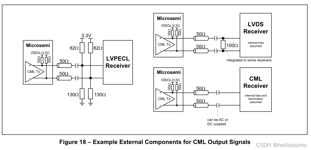 CML 输出匹配电路_zl30251-CSDN博客