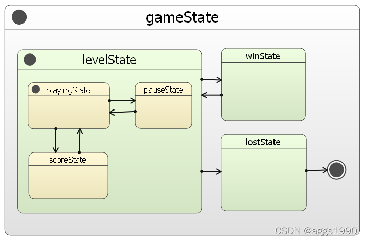 Qt 6.2中的状态机_qt state chart-CSDN博客