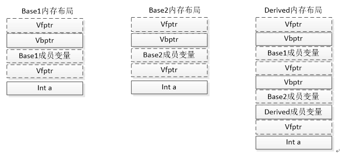 用java编写计算器界面_java编写图形界面程序_java编写图形界面程序