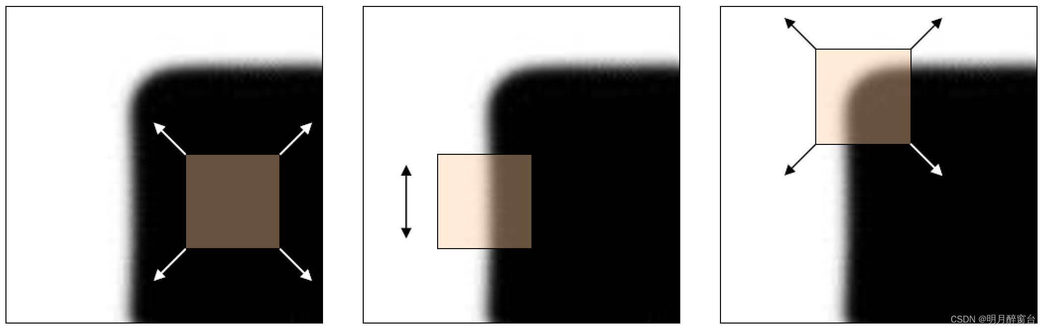 a)  flat region              b)  edge                     c)  corner 
