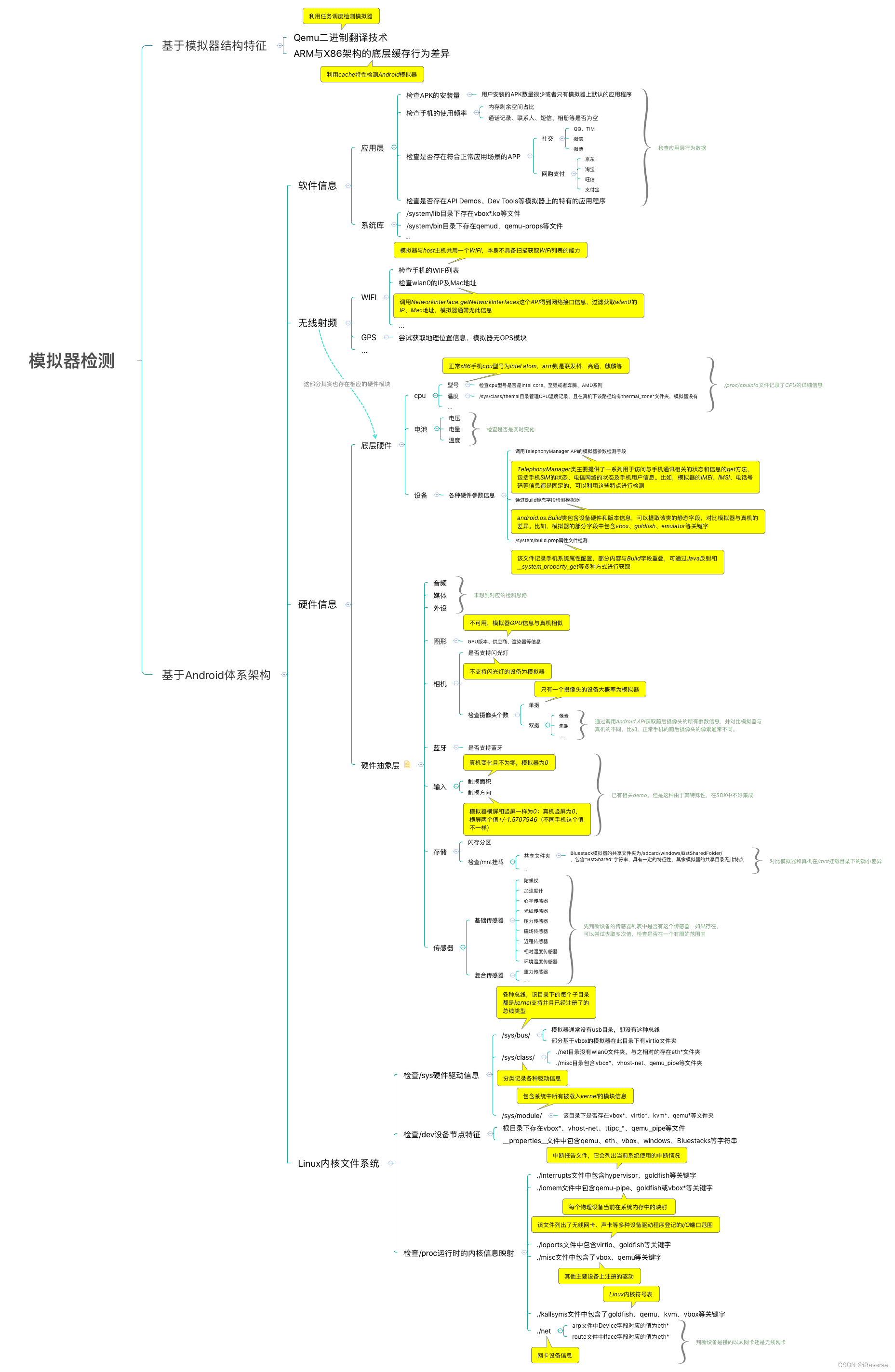 图1 模拟器检测技术框架