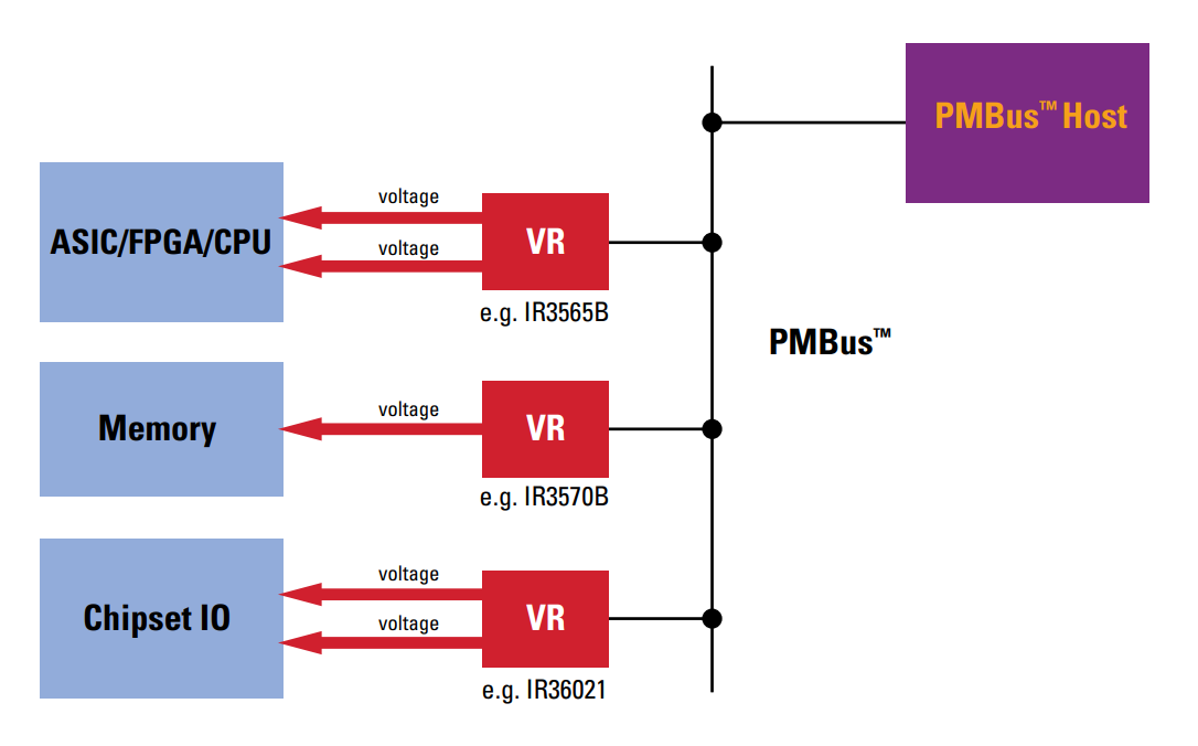 电源管理总线 (PMBus)-CSDN博客