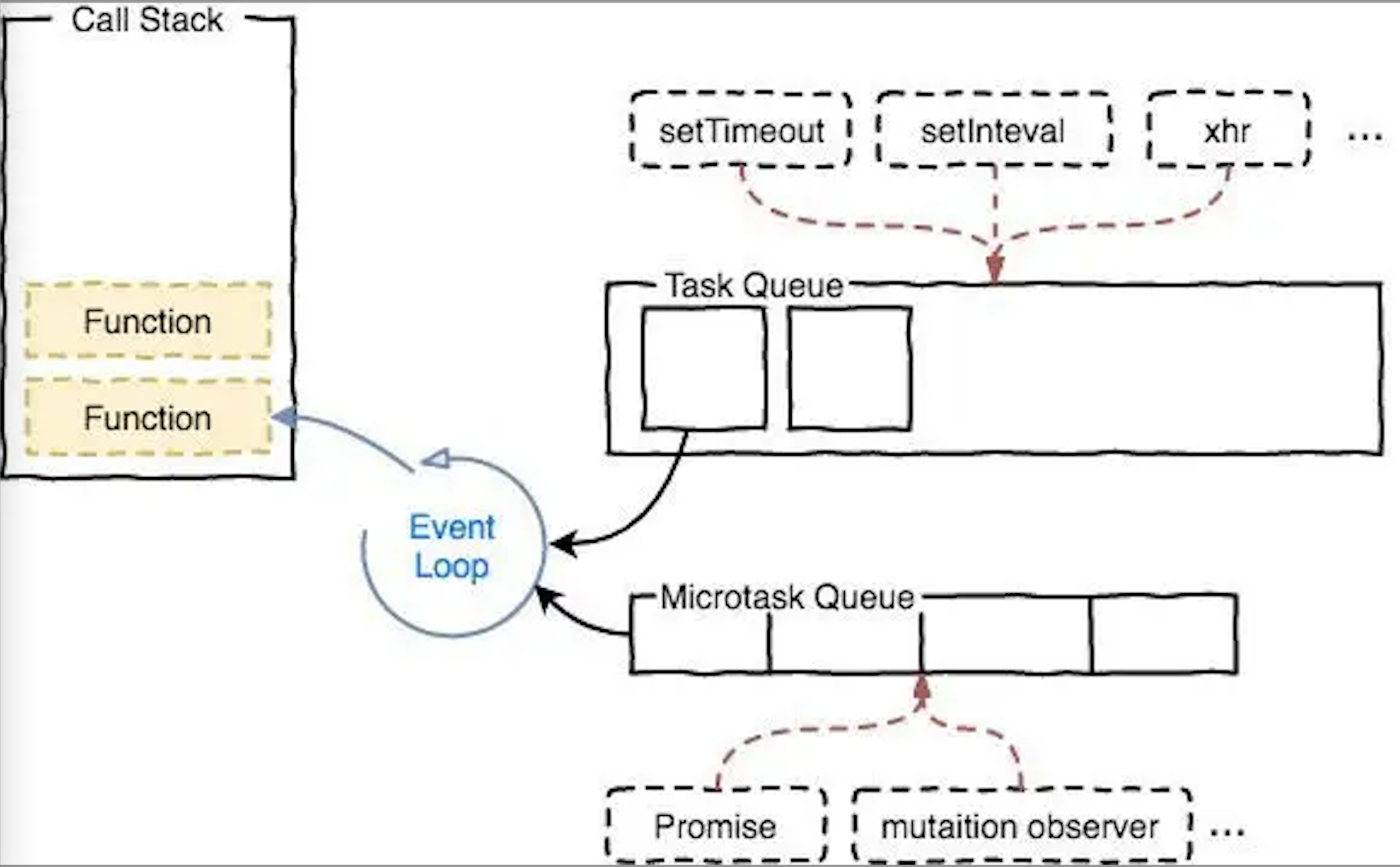 解读前端面试 EventLoop事件循环机制-EW帮帮网