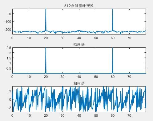 【20211214】【信号处理】从Matlab仿真的角度理解频谱混叠和奈奎斯特采样定理_混叠信号通过传递函数的matlab仿真-CSDN博客
