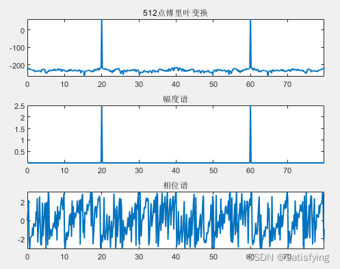 【20211214】【信号处理】从Matlab仿真的角度理解频谱混叠和奈奎斯特采样定理_混叠信号通过传递函数的matlab仿真-CSDN博客