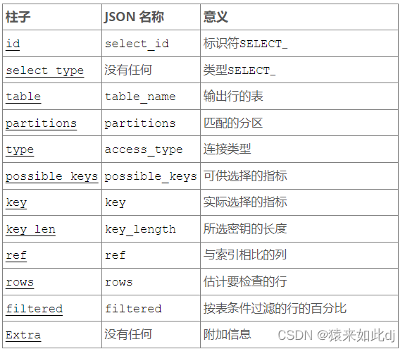 explain结果分析