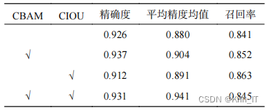 毕业设计-卷积神经网络-铁路轨道异物入侵检测系统-深度学习-YOLOv5-python