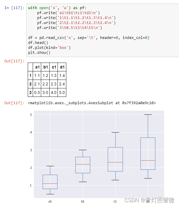 boxplot