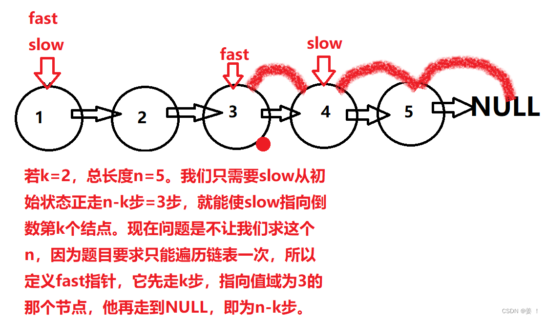 【数据结构】--单链表力扣面试题④找链表中倒数第k个结点