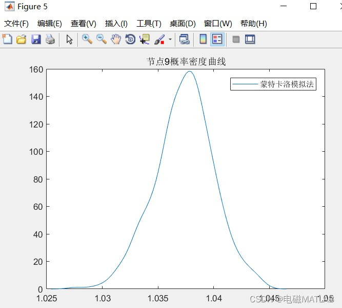 基于拟蒙特卡洛模拟法的随机潮流计算matlab程序