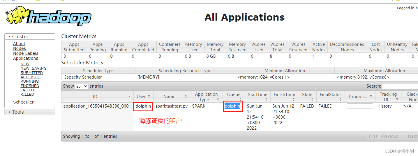 Dolphinscheduler HDFS spark Task dolphinscheduler Spark 