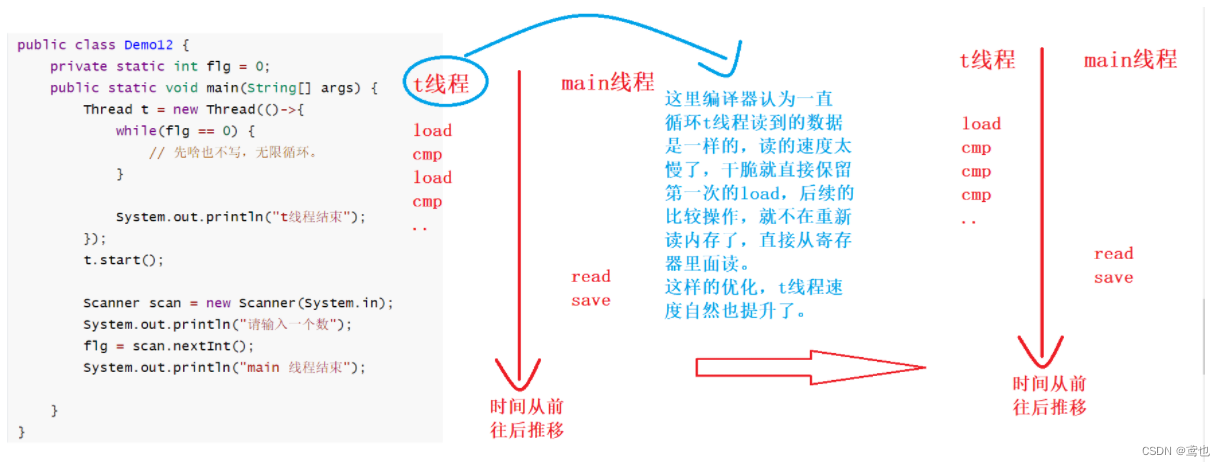 [外链图片转存失败,源站可能有防盗链机制,建议将图片保存下来直接上传(img-re8H5LYM-1653876849293)(D:\常用文件夹\资料信息图片\Typora-image\Image\image-20220526201705539.png)]