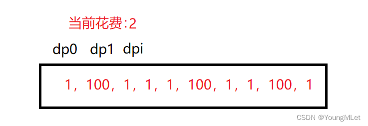 leetcode -2