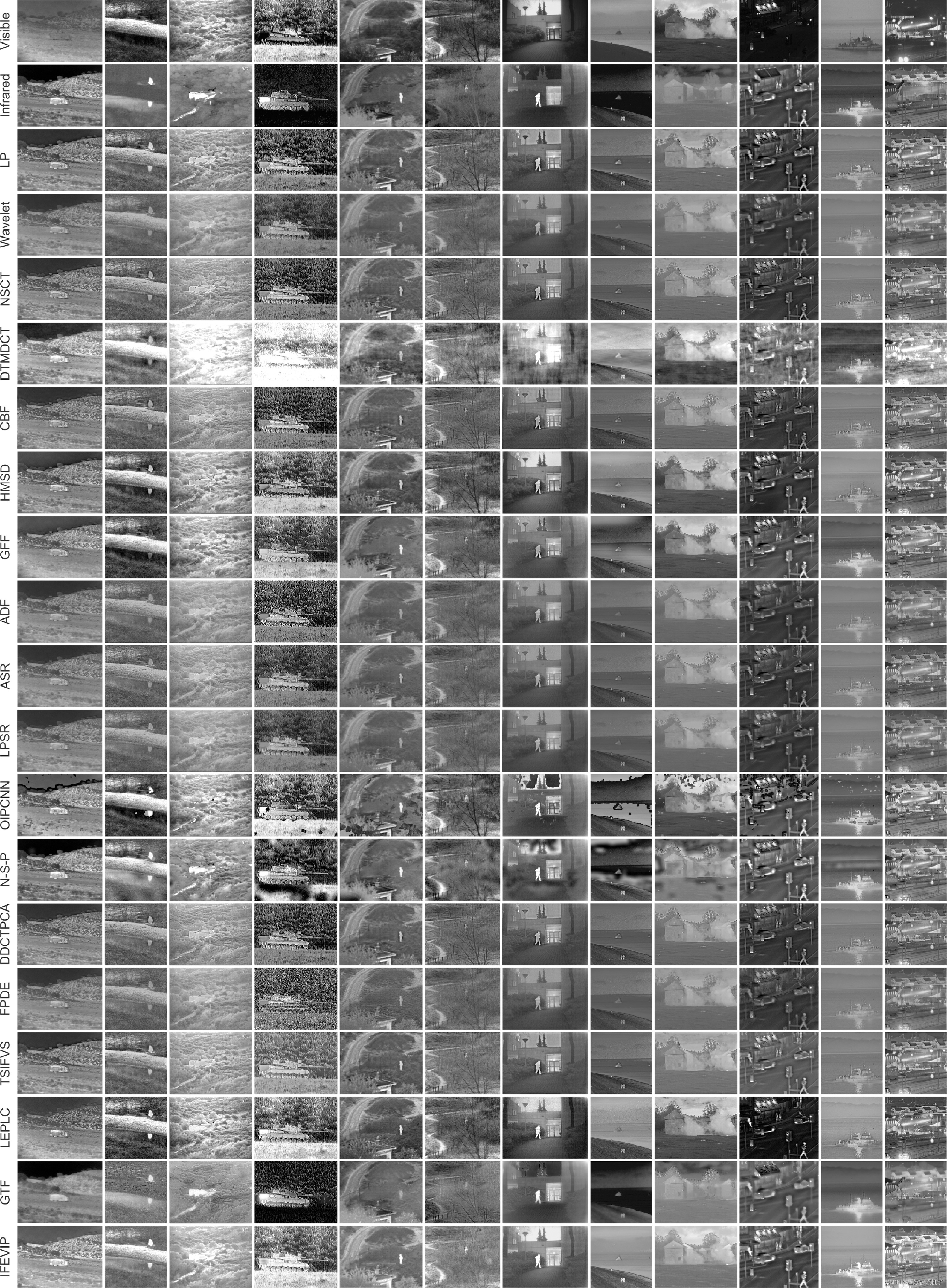 18种代表性方法再12对ir-vi图像上的融合性能