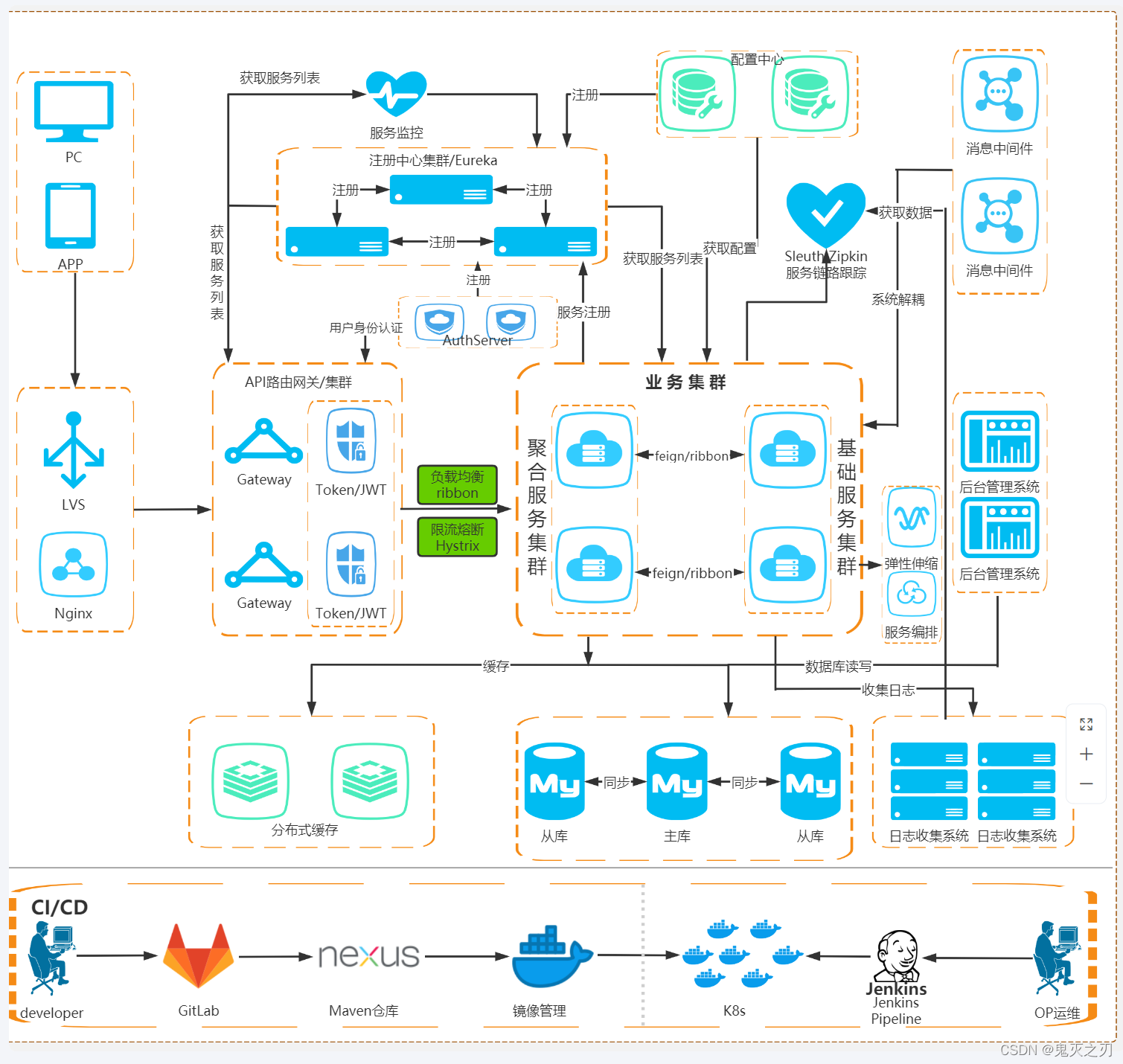 [外链图片转存失败,源站可能有防盗链机制,建议将图片保存下来直接上传(img-6p0iHmHS-1640432347737)(E://pic//main.png)]