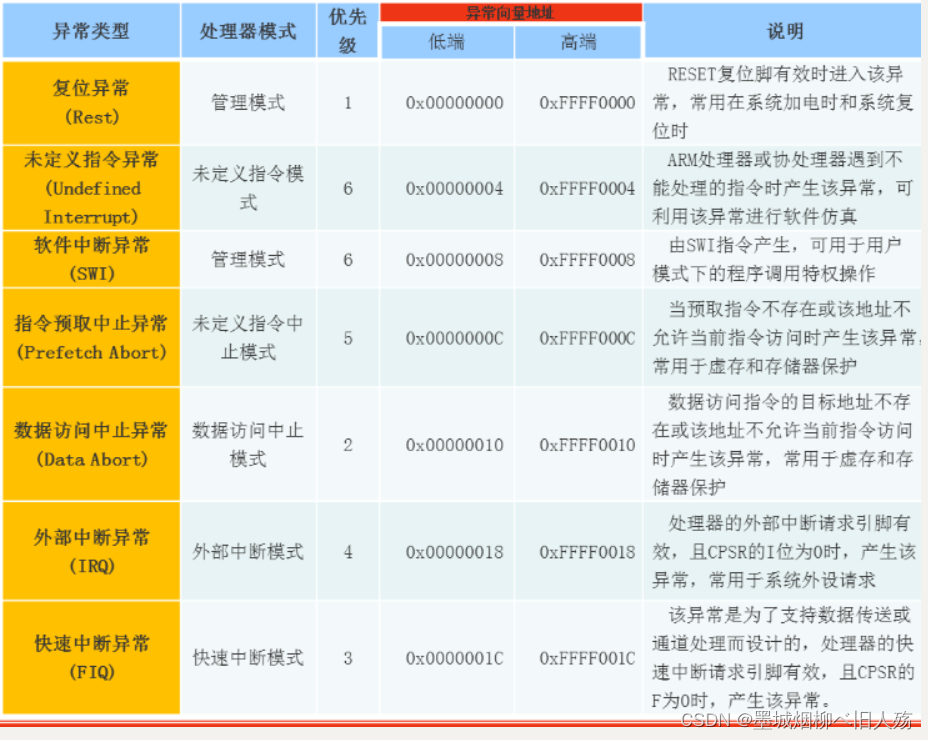 [外链图片转存失败,源站可能有防盗链机制,建议将图片保存下来直接上传(img-rVPw7cOU-1687739242359)(C:\Users\洪泽林\AppData\Roaming\Typora\typora-user-images\image-20230622091906948.png)]