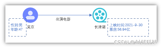 ここに画像の説明を挿入します