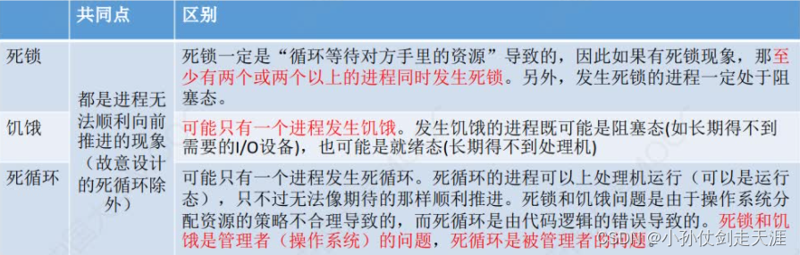 [外链图片转存失败,源站可能有防盗链机制,建议将图片保存下来直接上传(img-5Ovj1tEq-1675238574980)(images/OS/image-20221014184839408.png)]