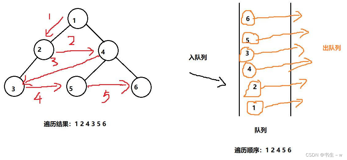 【Java 数据结构】树和二叉树