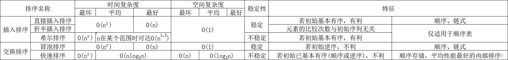 8-5交换排序-快速排序