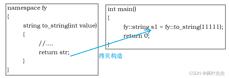 【C++11】右值引用和移动语义