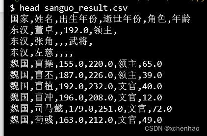 pandas 实战：分析三国志人物