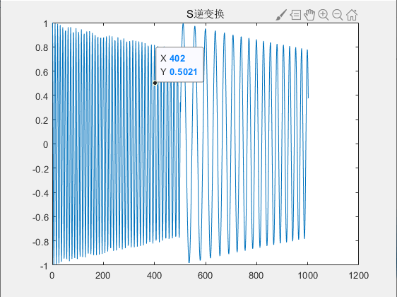 S-Transform_s变换-CSDN博客