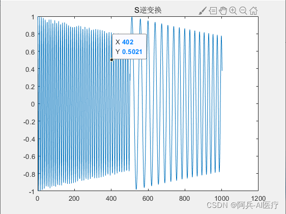 S-Transform_s变换-CSDN博客
