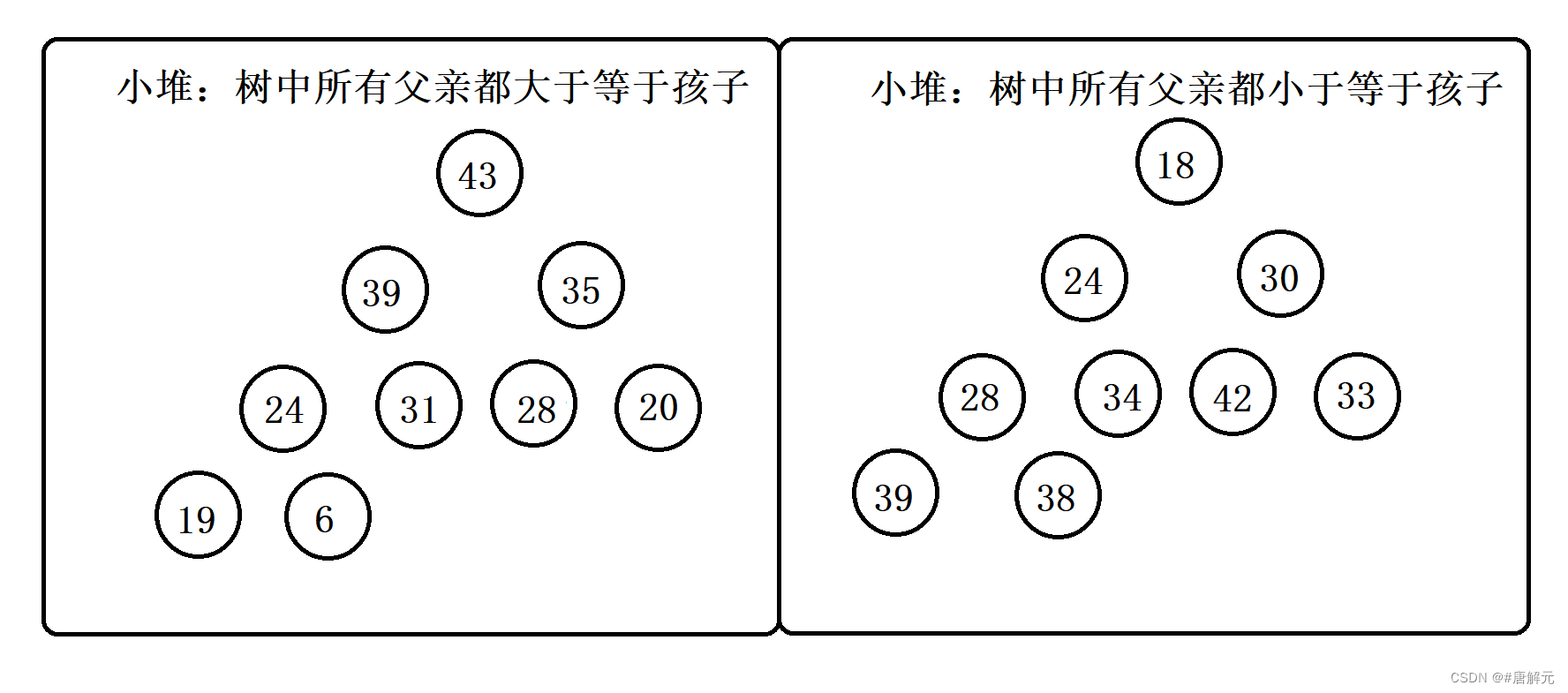 《数据结构》（六）八大排序（上）