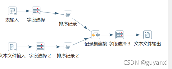 图6-25	创建转换generalization_merge