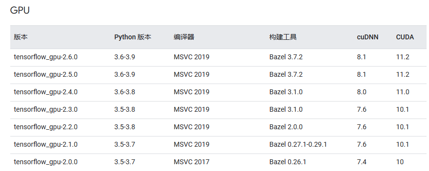 Anaconda环境闭着眼睛安装tensorflow2.0-GPU