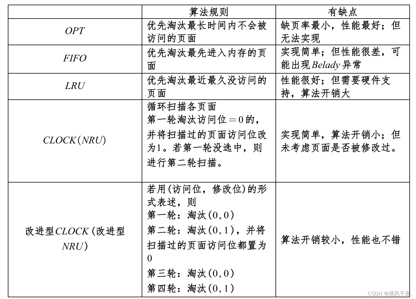 操作系统学习笔记---内存管理